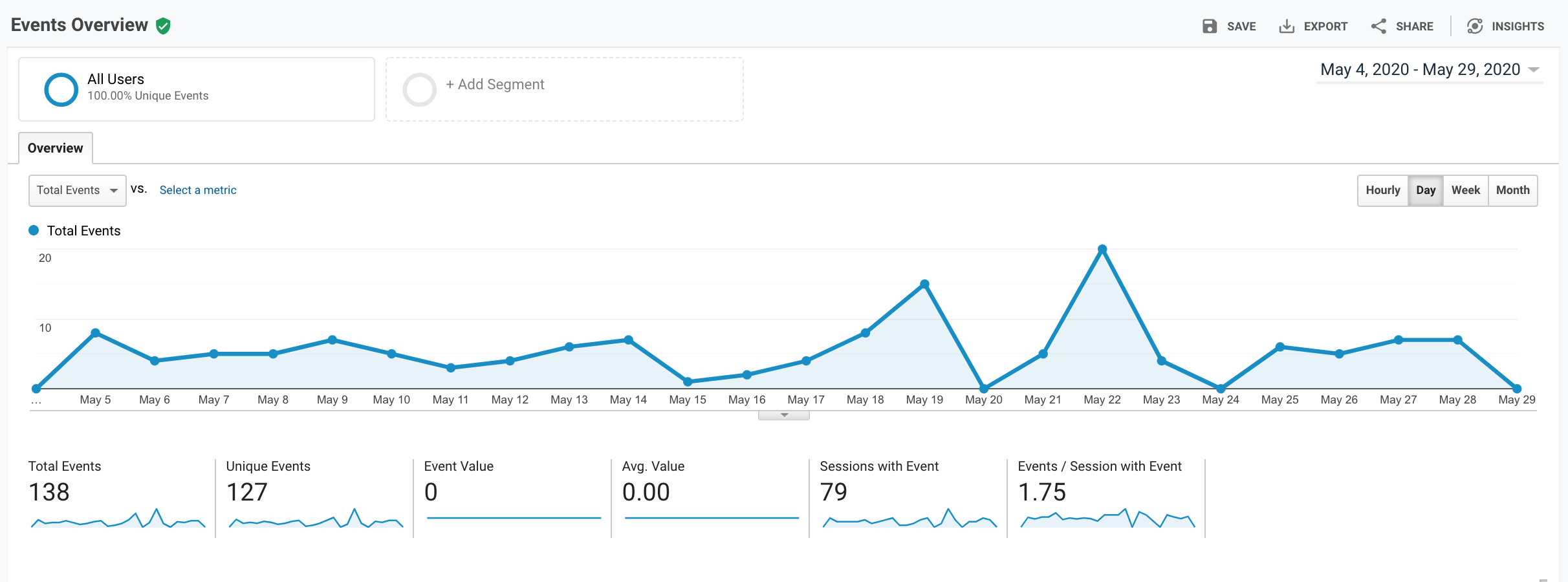 E-Gaming document download statistics