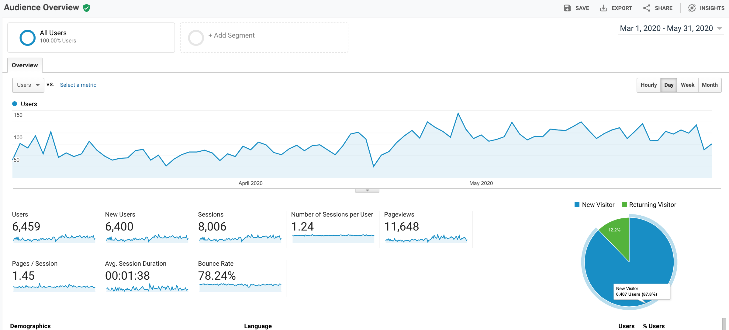 E-Gaming advertising statistics