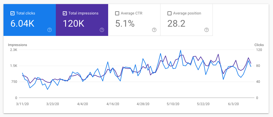 Search engine stats